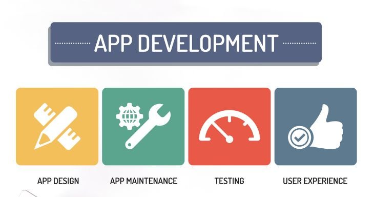 Reasons For Choosing Android App Development for Your Business